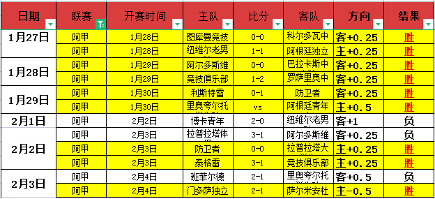 锁定荷甲神,准预测,连续,新葡京,新葡京app,新葡京娱乐,新普京赌场