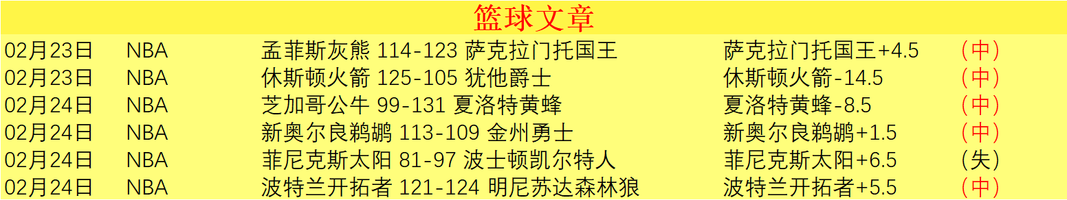 老鹰对尼克,战况分析,专家解读质,新葡京,新葡京app,新葡京娱乐,新普京赌场