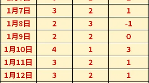 米勒斩获26分6板5助，麦康纳破纪录砍下30分，黄蜂逆转步行者止住八连败